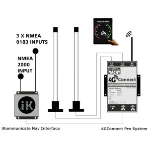 4G booster with NMEA interface 