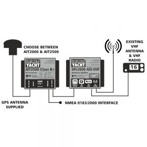 AIS transponder with VHF splitter