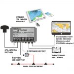 AIS transponder with Alarms & NMEA connectivity