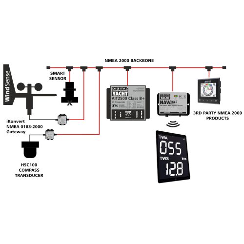 A sophisticated system with a Class B AIS transponder integrated to provide AIS and GPS data as well as instrumentation. This system is expandable using a NMEA2000 backbone and the NavLink2 interface can also act to stream wirelessly all instruments and AIS data on to navigation apps & software.