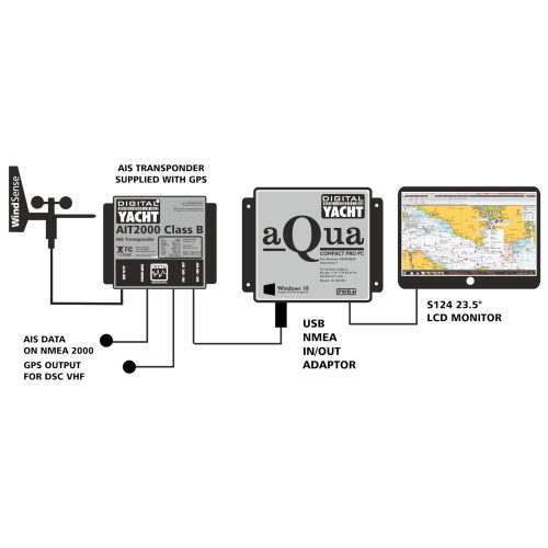 PC navigation system with AIS transponder, wind unit & GPS antenna
