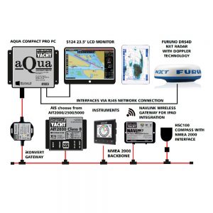 PC Nav System with Radar and NMEA 2000 Integration