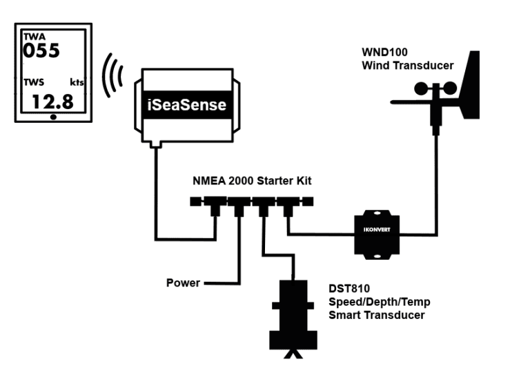 Marine navigation sensors for your boat Digital Yacht